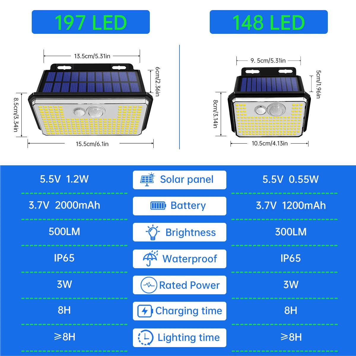 2 - Pack Solar Outdoor Motion Sensor Wall Light Solar